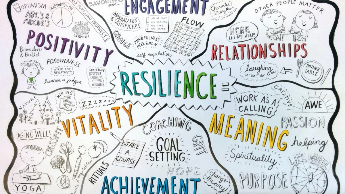 Managing Stress and Building Resilience